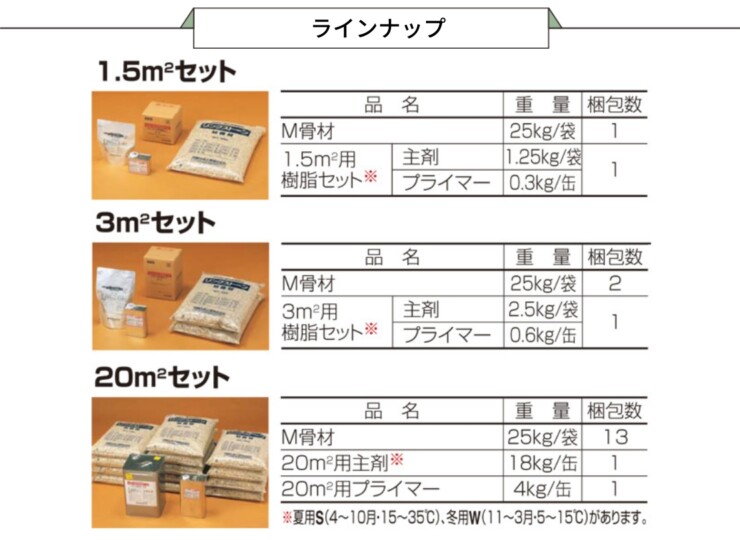 四国化成建材 天然石・透水性舗装材 リンクストーンM ラインナップ