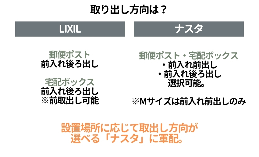 取り出し方向は？