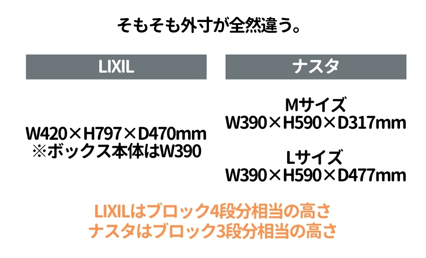 外寸が全然違う