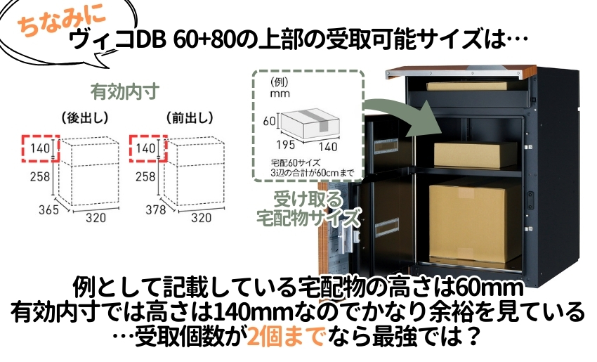 ヴィコDB60+80が実は一番使い勝手がいいのでは？