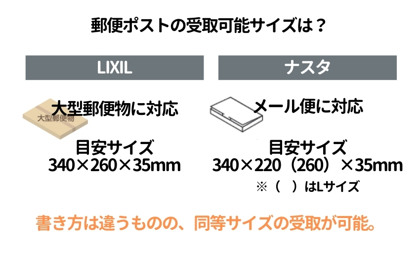 郵便ポストの受取可能サイズ比較