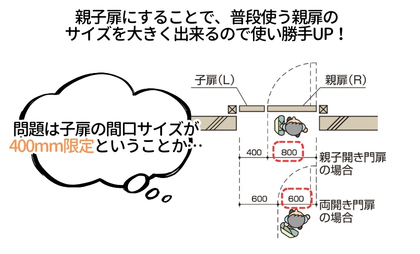 門扉のサイズがW400で固定なのが気になる