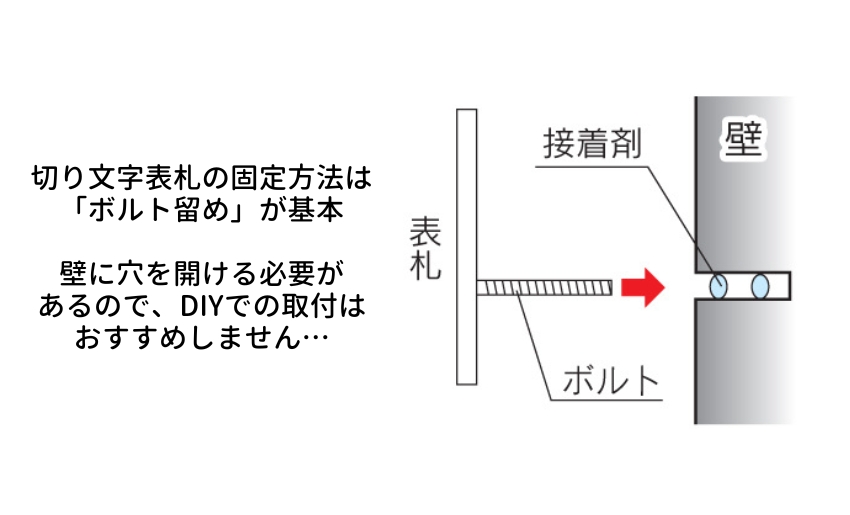 ボルト固定はDIYは難しい