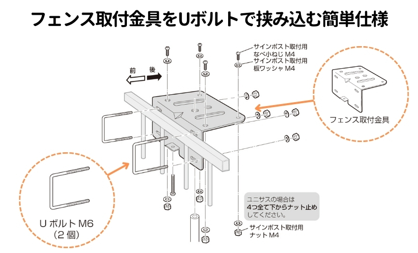 金具とUボルトで挟み込んで固定