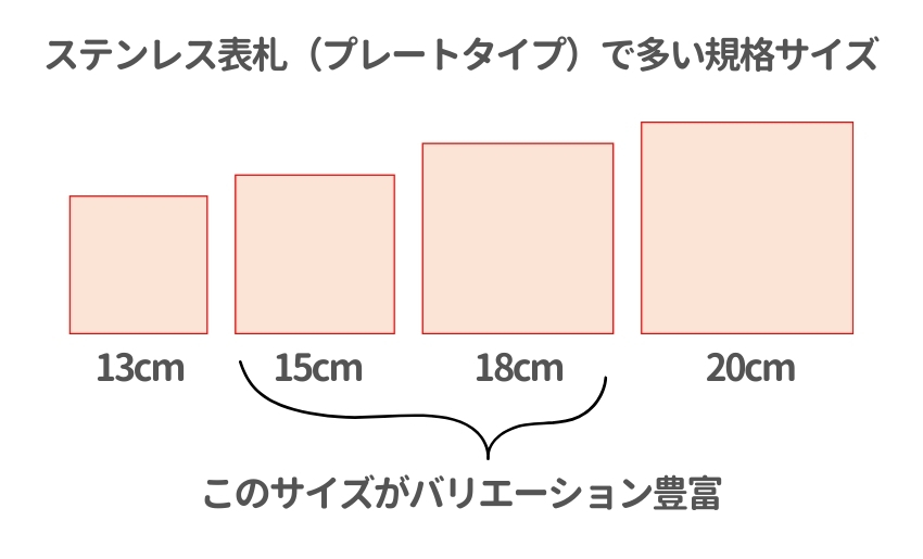 表札メーカーの規格サイズ