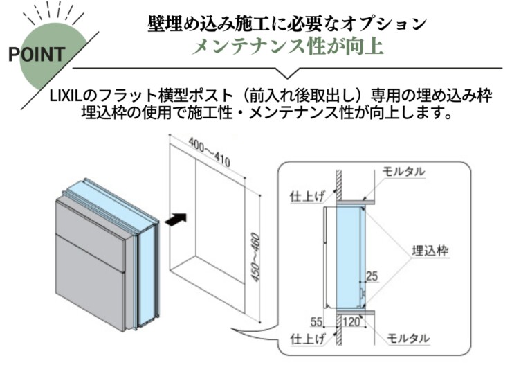 LIXIL エクスポスト フラット横型ポスト 前入れ後取り出し 埋込枠セット 特徴