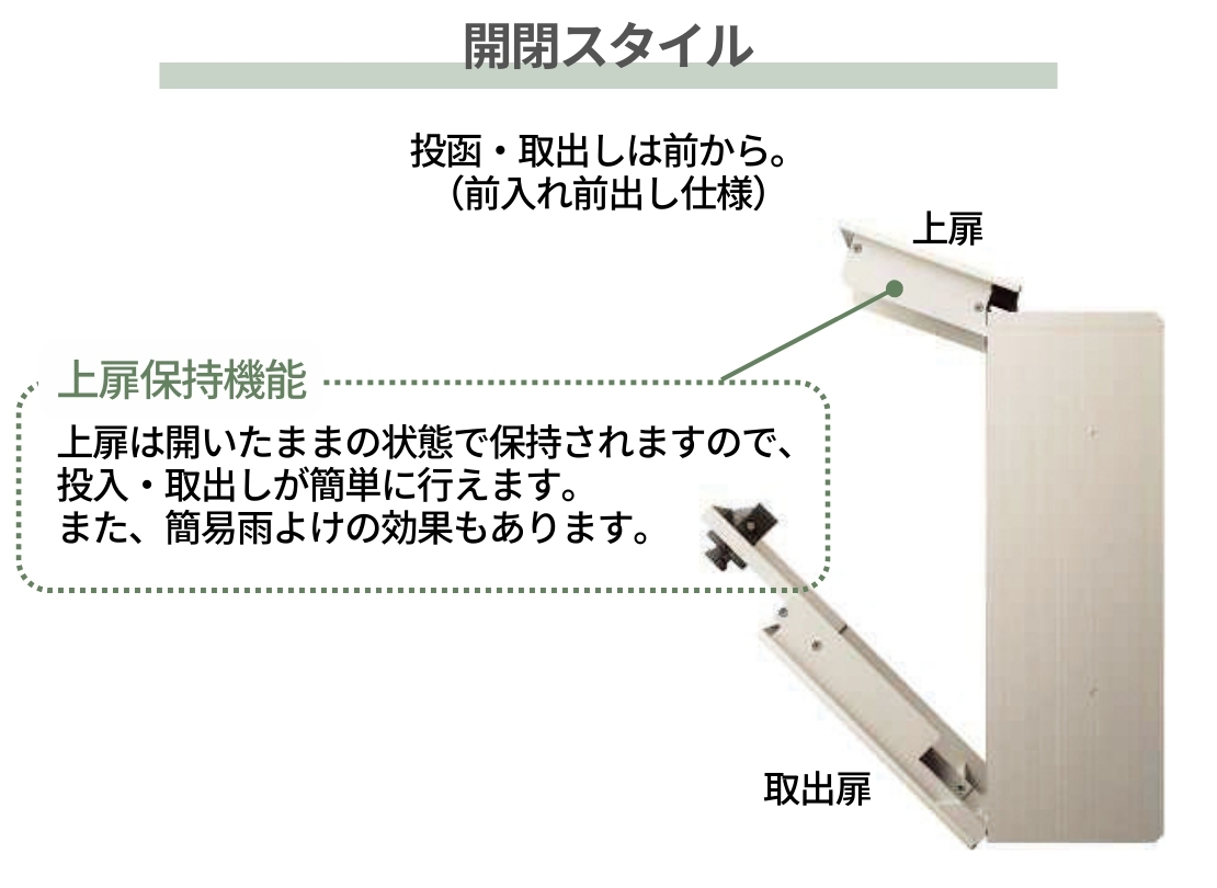 YKKAP 壁掛けポスト エクステリアポストT10型 AME-TY10 開閉スタイル