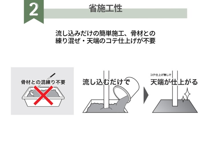 四国化成建材 超速硬型 無収縮セメントミルク アクセルブースト 省施工性