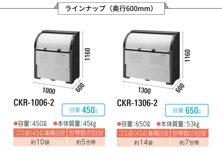 ダイケン ゴミ収集庫 クリーンストッカーCKR-2 奥行き600mm ラインナップ