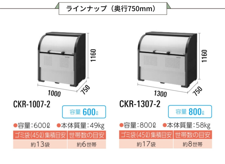 ダイケン ゴミ収集庫 クリーンストッカーCKR-2 奥行き750mm