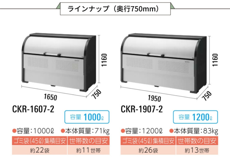 ダイケン ゴミ収集庫 クリーンストッカーCKR-2 奥行き750mm