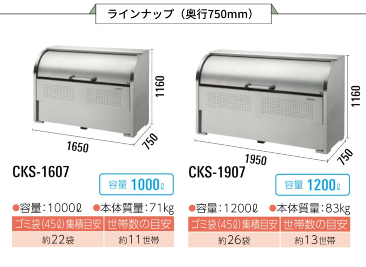 ダイケン ゴミ収集庫 クリーンストッカーCKS 奥行750mmタイプ ラインナップ