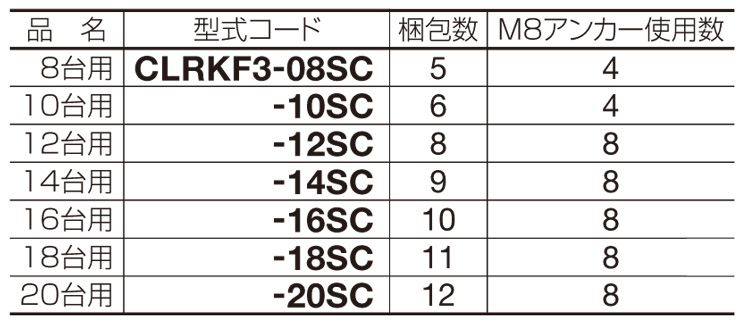 四国化成 サイクルラックF3型 16台用 CLRKF3-16SC - 2