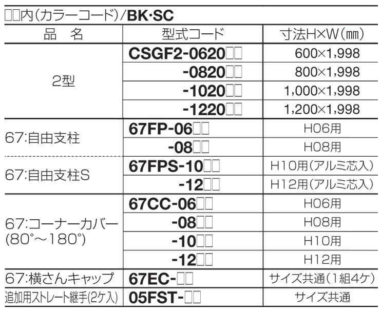 四国化成 クレディフェンスSG2型 規格表