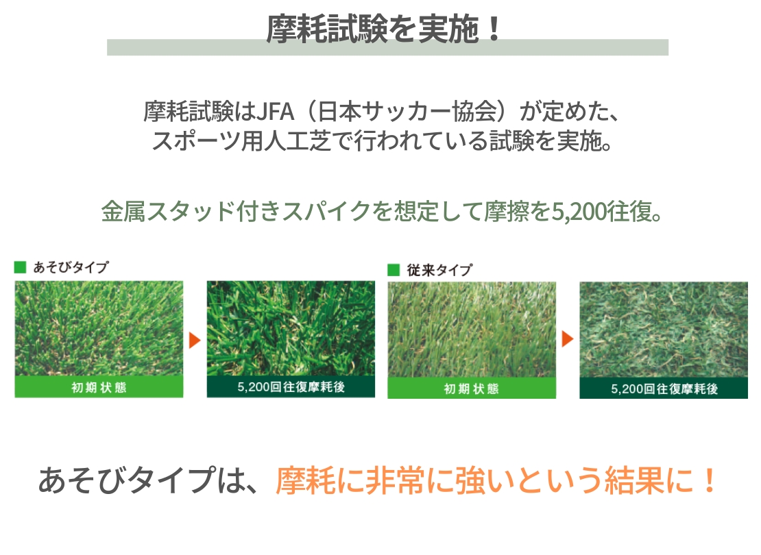 PAEグローバル クローバーターフ あそびタイプ 30mm 摩耗試験を実施