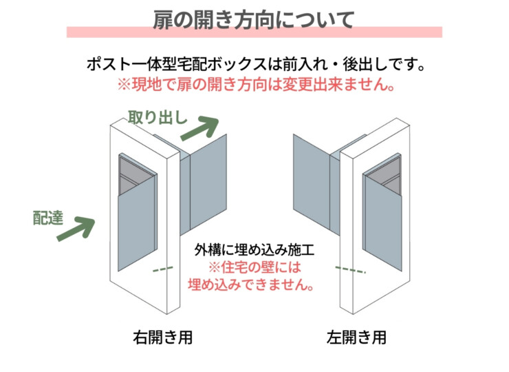 パナソニック ポスト一体型宅配ボックス 埋め込み設置 扉の開き方向について