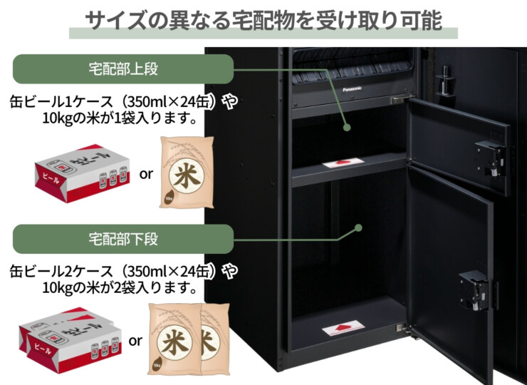 パナソニック ポスト一体型宅配ボックス 埋め込み設置 サイズの異なる宅配物を受け取り可能