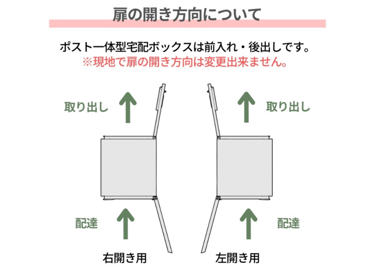 パナソニック ポスト一体型宅配ボックス 据え置き設置 扉の開き方向について