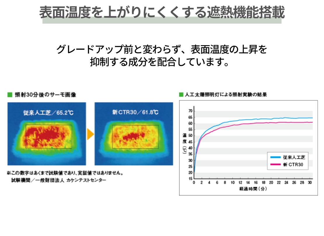 PAEグローバル クローバーターフ レギューラータイプ 30mm 温度上昇を抑える