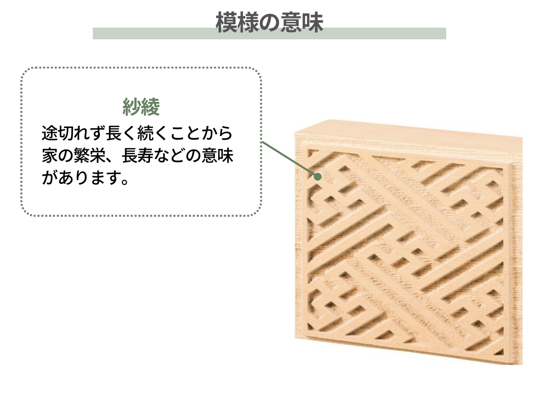 丸三タカギ 風水表札 桧タイプ FFM-D-21（黒）模様の意味