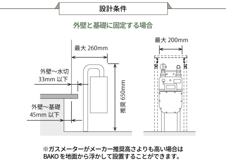 森田アルミ工業 ガスメーターカバーBAKO（バコ）設計条件