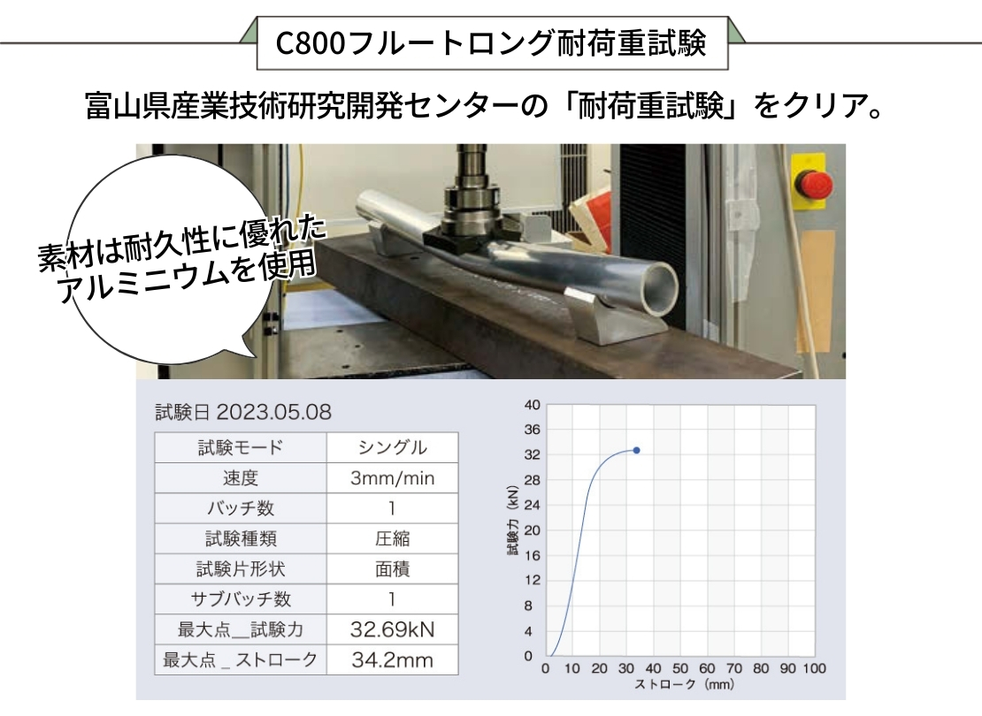 オンリーワンクラブ カーストッパーアルデコールC800フルートロング 耐荷重試験