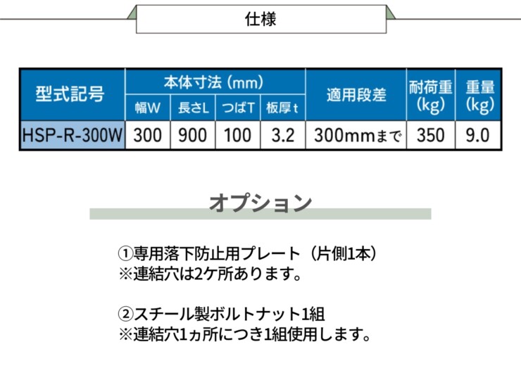 法山本店 縞鋼板製段差解消スロープ 連結タイプ HSP-R-300Wシリーズ 仕様・オプション