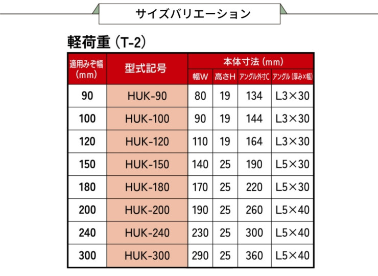 法山本店 縞鋼板付U字溝用グレーチング HUKシリーズ サイズバリエーション