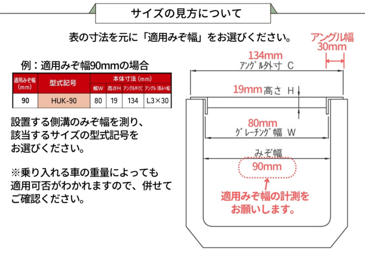 法山本店 縞鋼板付U字溝用グレーチング HUKシリーズ サイズの見方について