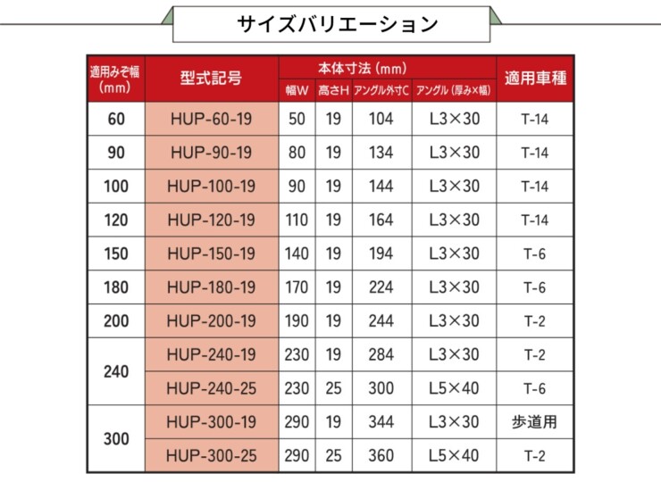 法山本店 細目型U字溝用グレーチング HUPシリーズ サイズバリエーション