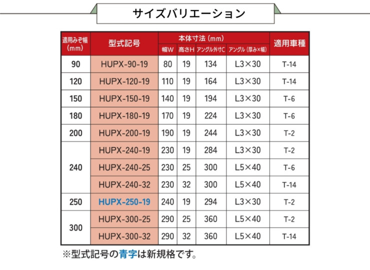 法山本店 細目ノンスリップ型U字溝用グレーチング HUPXシリーズ サイズバリエーション