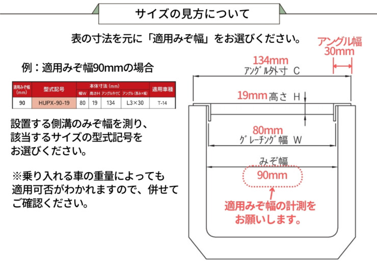 法山本店 細目ノンスリップ型U字溝用グレーチング HUPXシリーズ サイズの選び方について