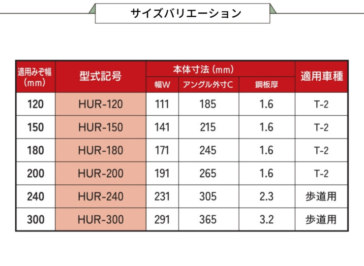 法山本店 リップ式U字溝用グレーチング HURシリーズ サイズバリエーション