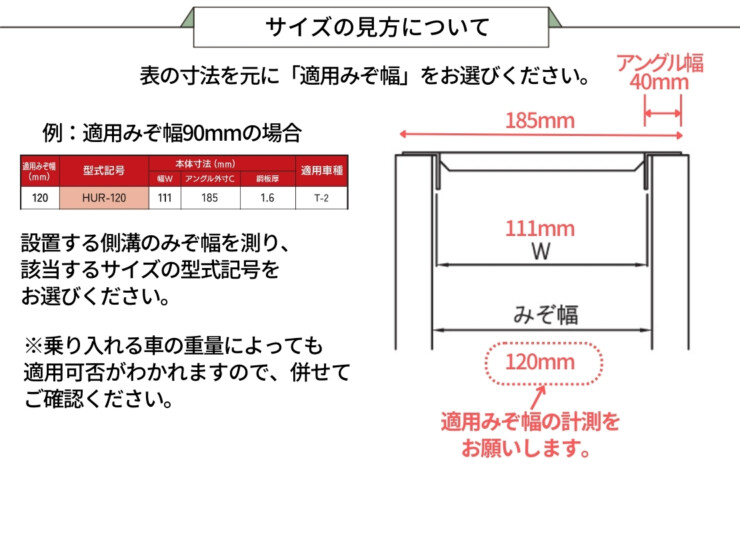 法山本店 リップ式U字溝用グレーチング HURシリーズ サイズの見方について