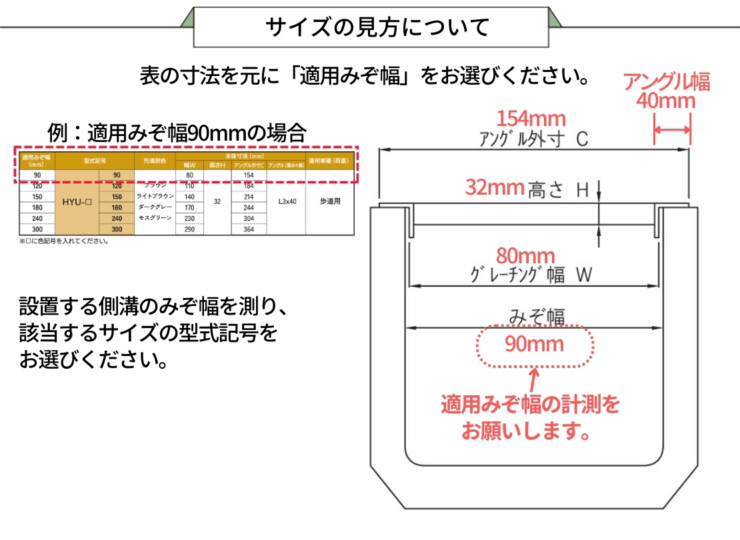 法山本店 彩グレーチング HYU-□（景観）シリーズ サイズの見方について