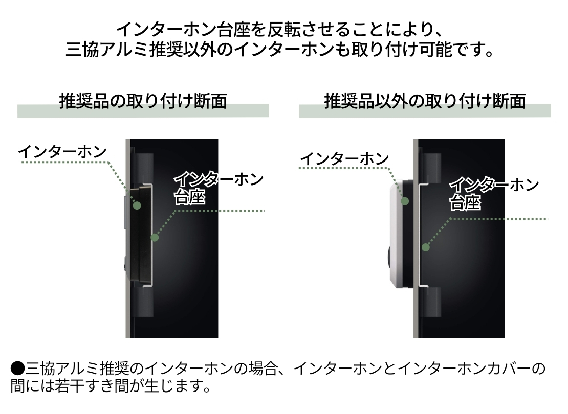 三協アルミ 機能ポール モデアⅡインターホン取付