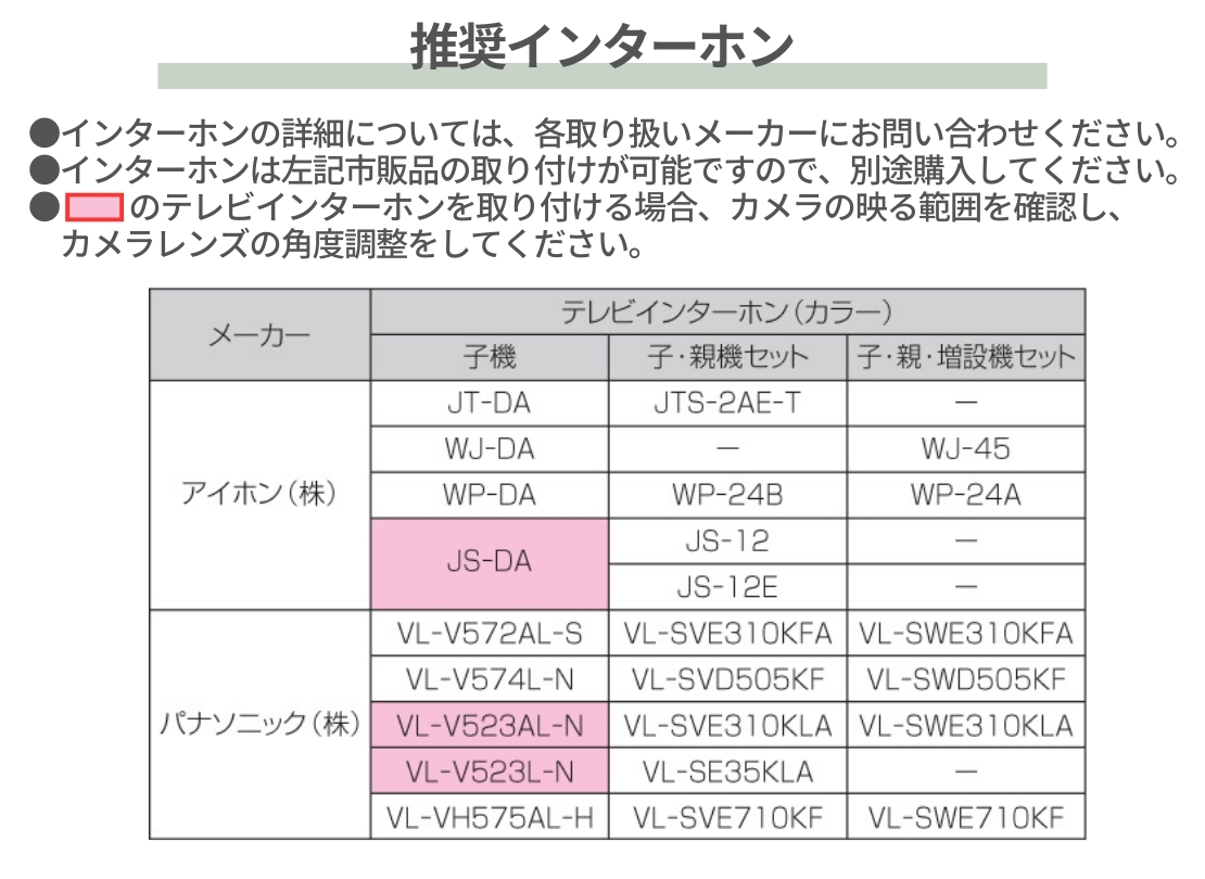 三協アルミ 機能ポール モデアⅡ推奨インターホン