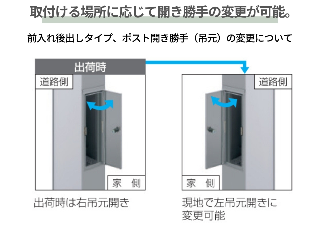 三協アルミ 機能ポール モデアⅡポスト前入れ後ろ出しタイプ 吊元は現地で変更可能