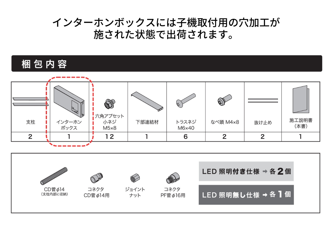 ナスタ ナスタボックス プラスポスト 門柱ユニットタイプ インターホンボックス加工について