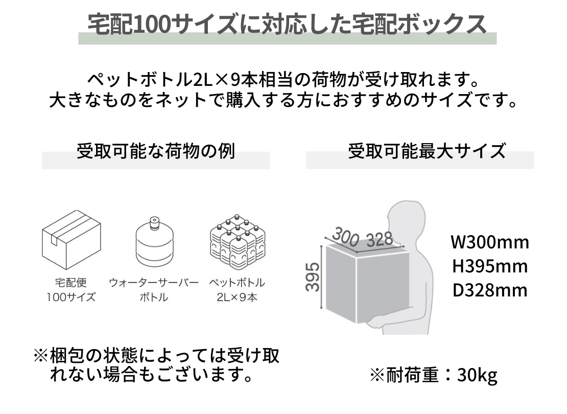 ナスタ ナスタボックス プラスポスト サイズL 前入後出 受取可能サイズ