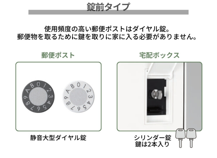 ナスタ ナスタボックス プラスポスト サイズL 壁埋込 前入後出 錠前タイプ