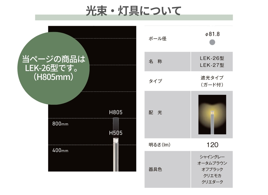 LIXIL 100Vエントランスライト ガードタイプ 120lm LEK-26型 特徴について