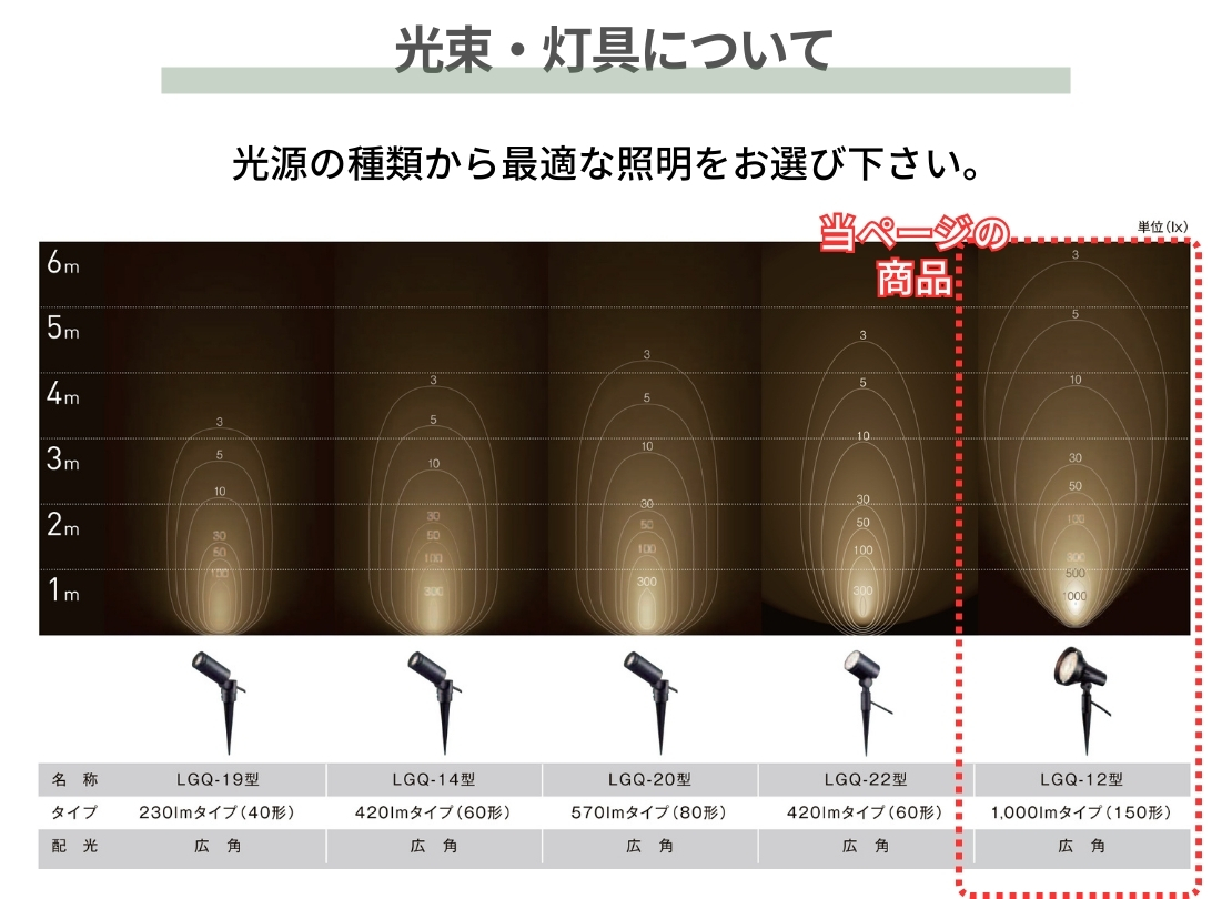 LIXIL エクステリアライト スパイクスポットライト 広角タイプ LGQ-12型 光束・灯具について