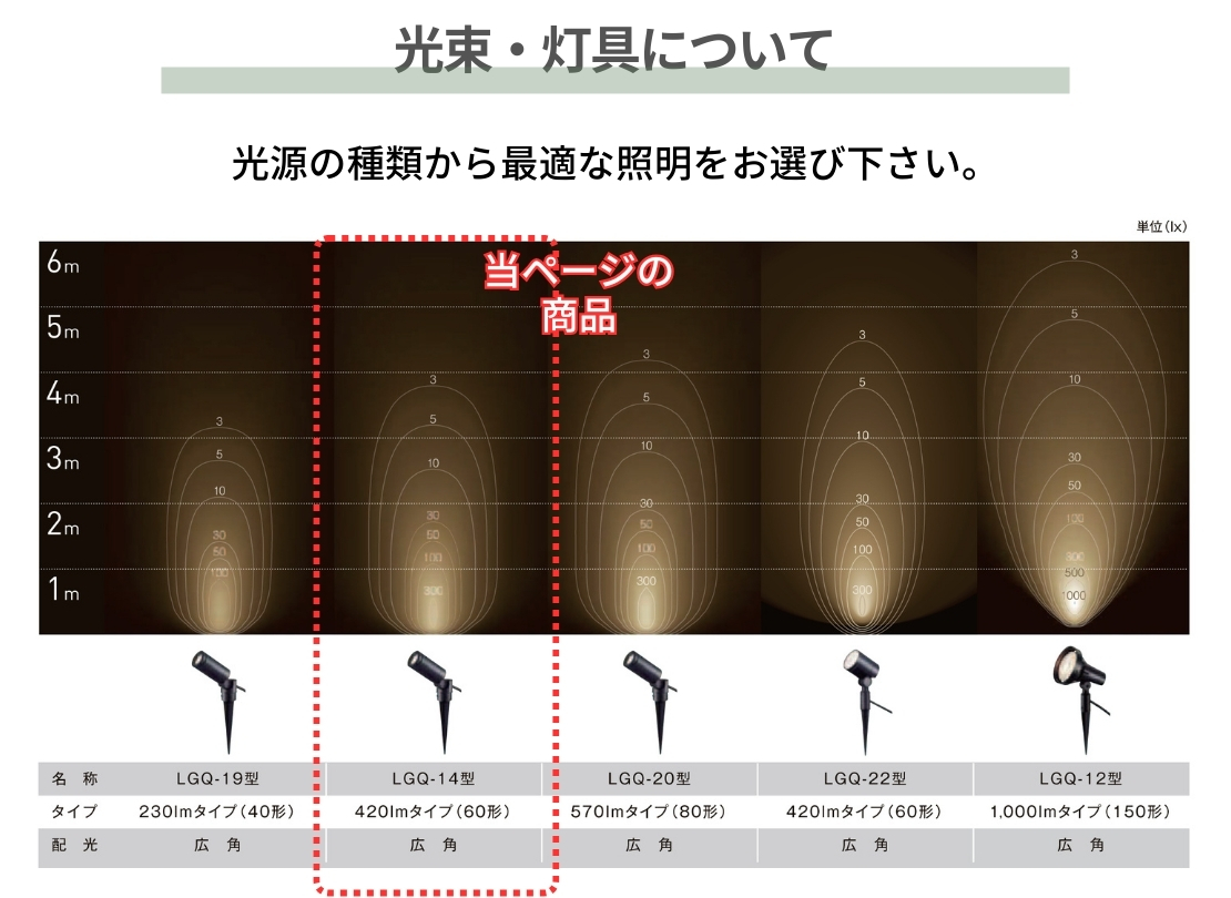 LIXIL エクステリアライト スパイクスポットライト 広角タイプ LGQ-14型 光束・灯具について