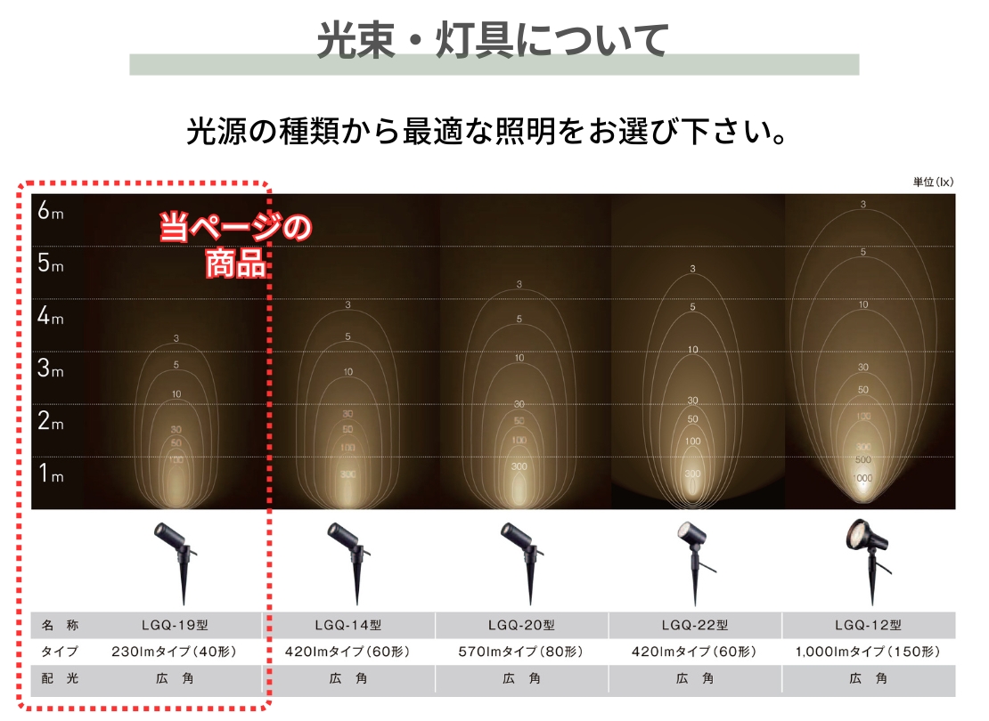 LIXIL エクステリアライト スパイクスポットライト 広角タイプ LGQ-19型 光束・灯具