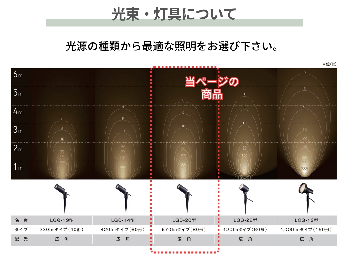 LIXIL エクステリアライト スパイクスポットライト 広角タイプ LGQ-20型 光束・灯具について