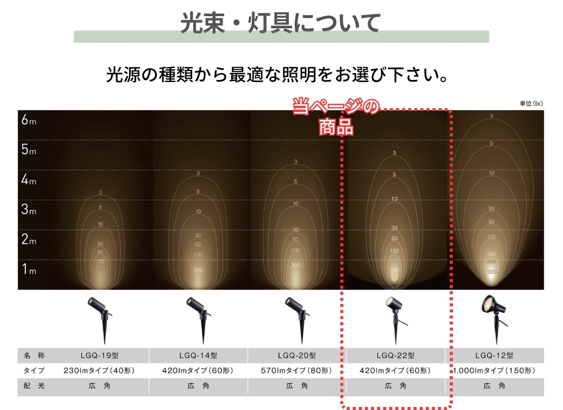 LIXIL エクステリアライト スパイクスポットライト 広角タイプ LGQ-22型 光束・灯具について