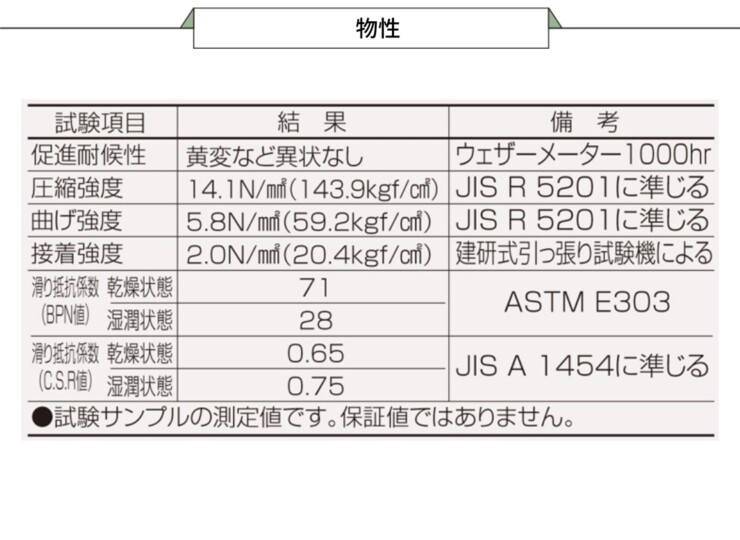 四国化成建材 天然石・透水性舗装材 リンクストーンM 物性