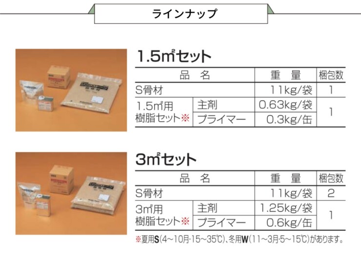 四国化成建材 天然石・透水性舗装材 リンクストーンS ラインナップ