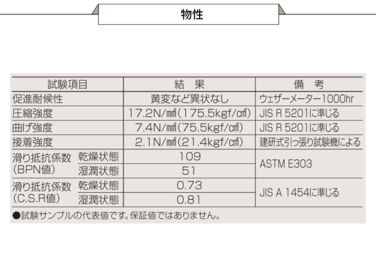 四国化成建材 天然石・透水性舗装材 リンクストーンS 物性